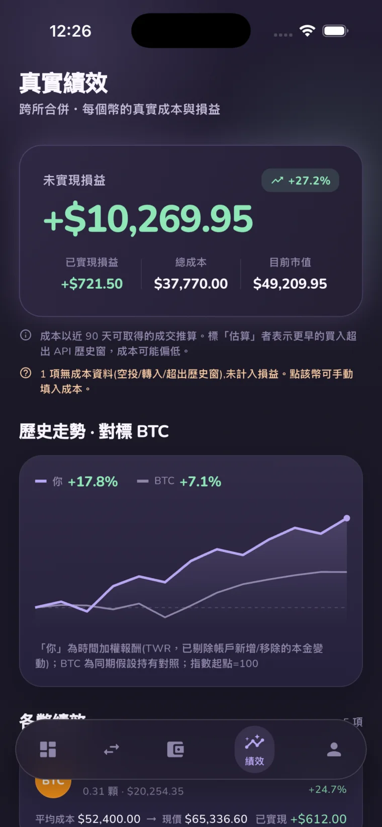 ExAgg 真實績效與報酬率